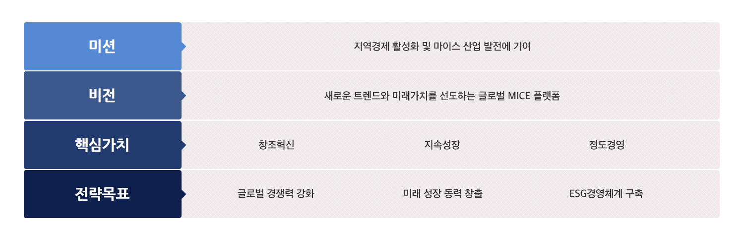 미셜 비전 핵심가치 전략목표
