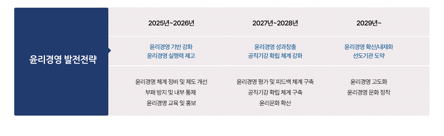  장기 전략
