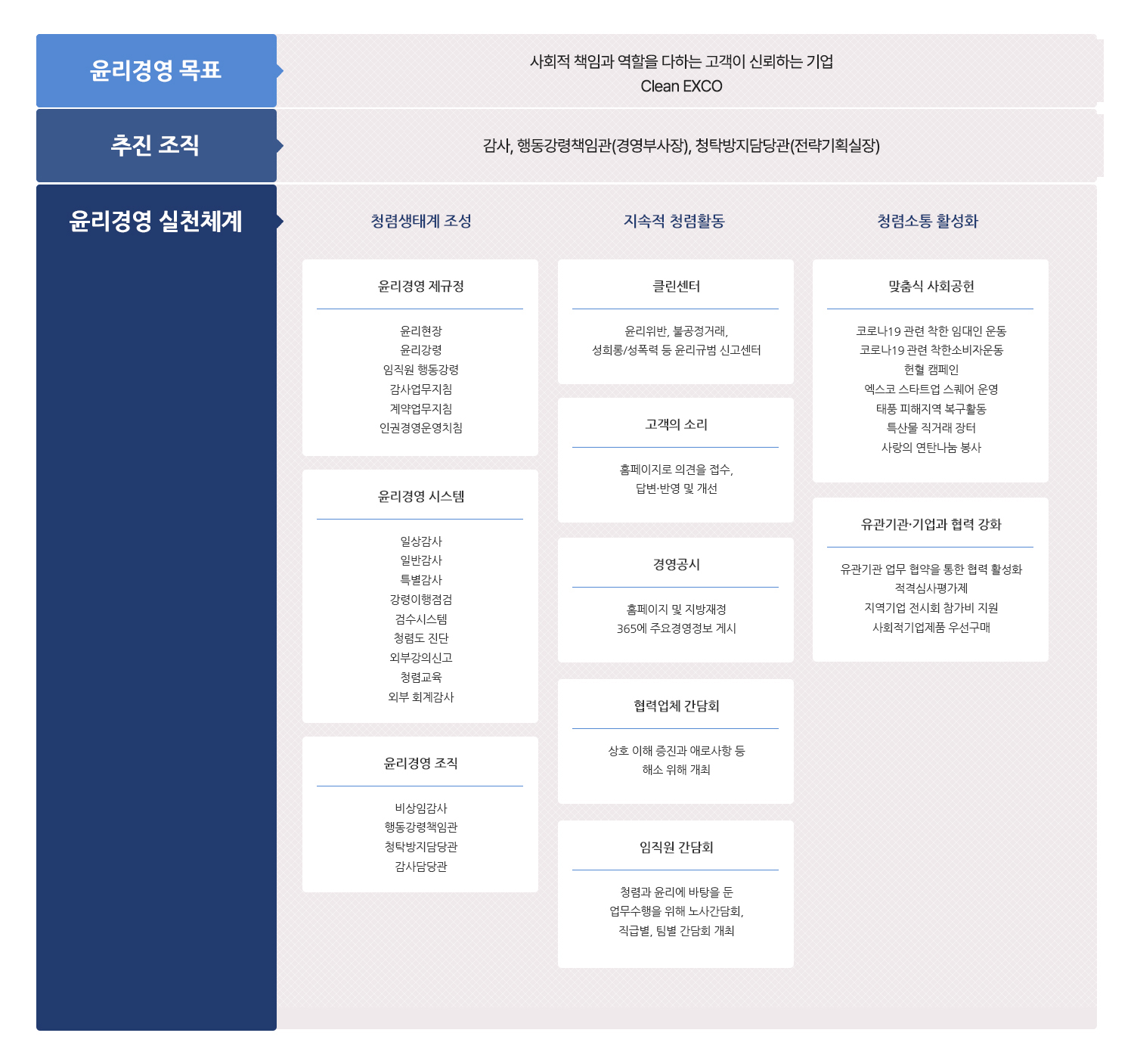  윤리경영 실천체계